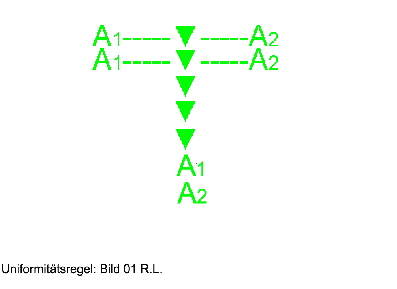 Uniformittsregel   01